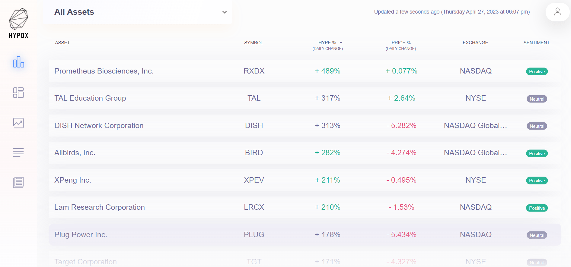 HypeIndex